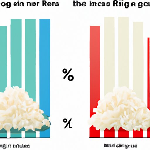 Analyzing the Effects of Eating White Rice vs. Sushi Rice
