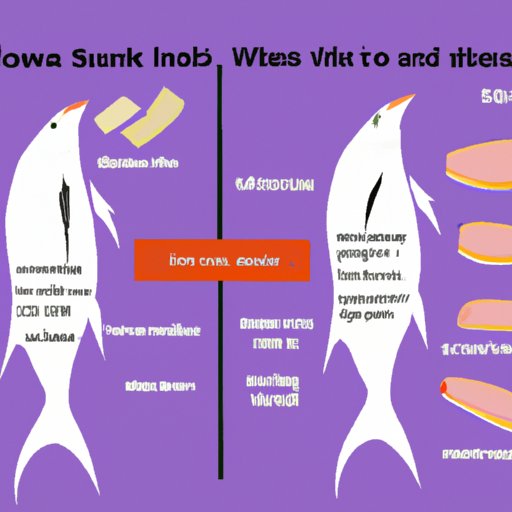 The Pros and Cons of Eating Swai Fish
