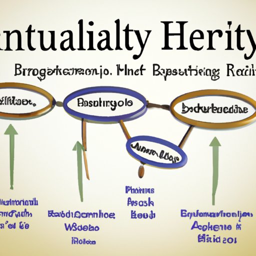 Examining the Research on Inherited Traits and Abilities
