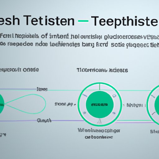Examining the Performance of Tether as an Investment