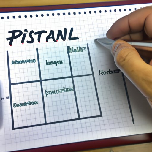 Creating a Plan to Invest Your Resources Wisely