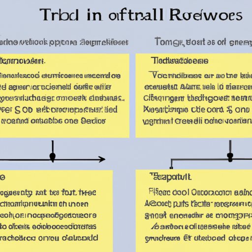 Understanding the Tax Implications of Investing Resources for Future Profit