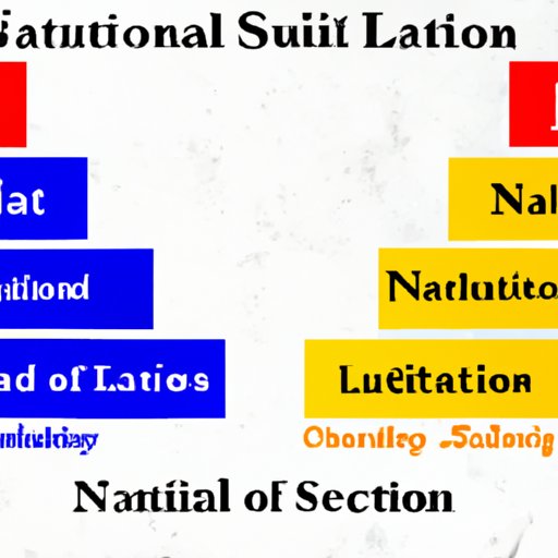Comparing the National Society of Leadership and Success to Similar Organizations