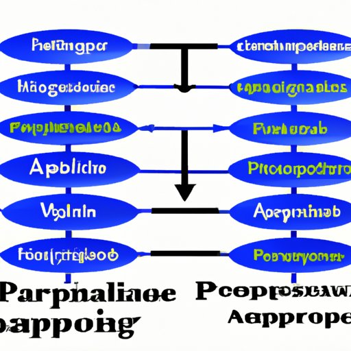 Comparison to Other Programs
