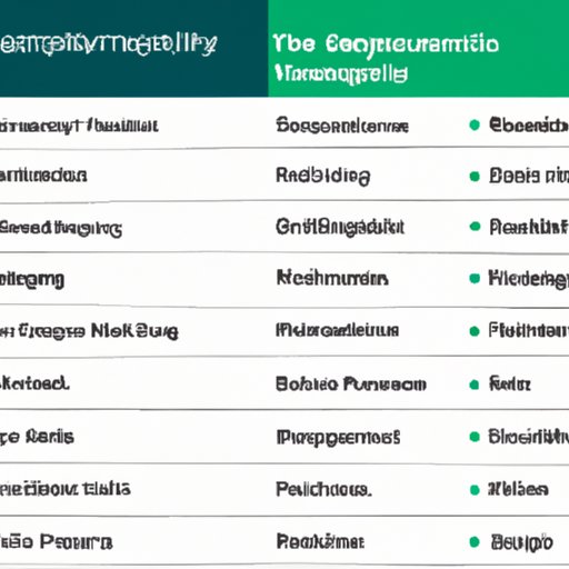 Analyzing Popular Genres and Themes of Spotify Playlists