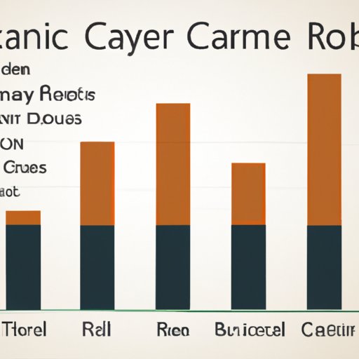 Comparing US Crime Rates with Other Countries