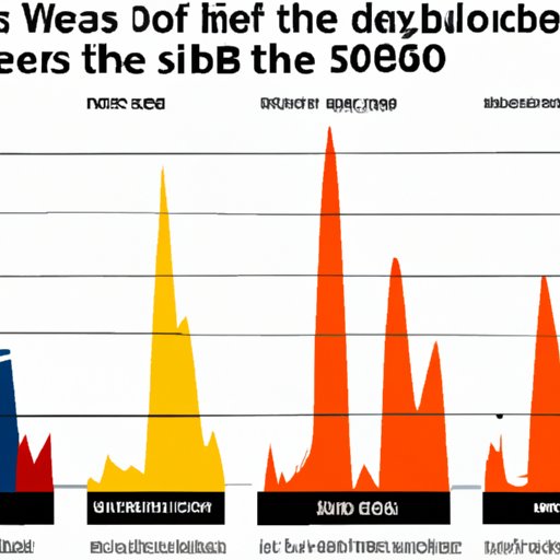 Comparing the Popularity of the Original Trilogy with the Prequels