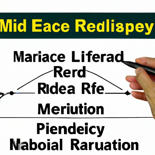 Explaining How Early Retirement Affects Medicare Eligibility
