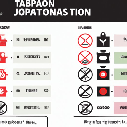 Comparing the Travel Restrictions to Japan with Other Countries Around the World