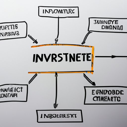 Exploring Different Types of Investment Strategies