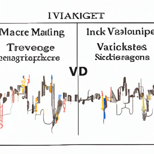 Evaluating the Impact of Market Conditions on Trading vs Investing