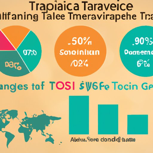 Statistics on Use of Travel Agents