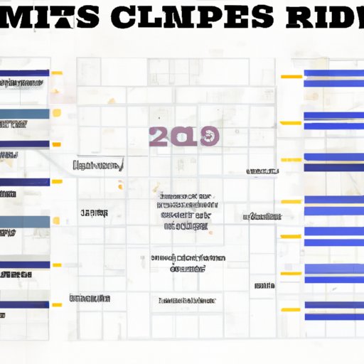 Crime Statistics and Areas to Avoid