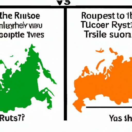 Comparison of Safety of Traveling in Russia to Other Countries