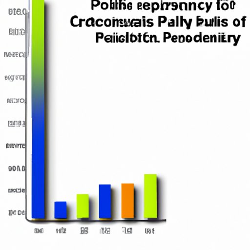 Analysing the Crime Rate and Public Perception of Safety