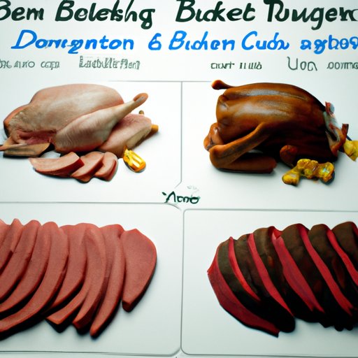 Comparing the Nutritional Benefits of Turkey and Beef