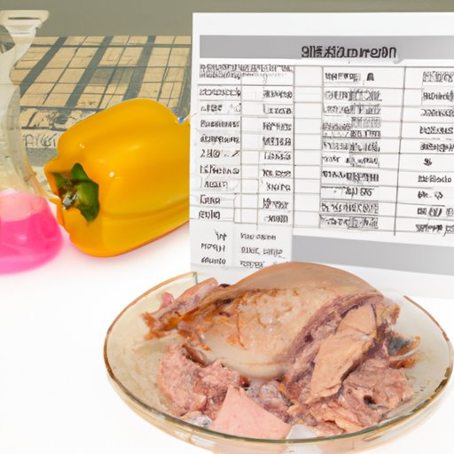 Analyzing the Nutritional Contents of Turkey Lunch Meat