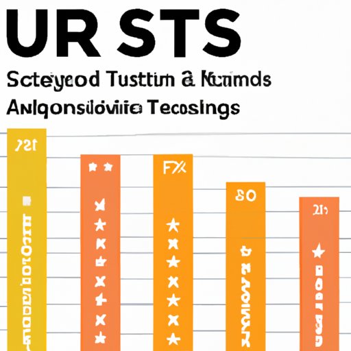 UTS Academic Performance and Rankings