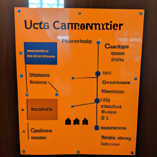 Taking a Look at the Faculty and Curriculum at UT Austin for Computer Science Majors