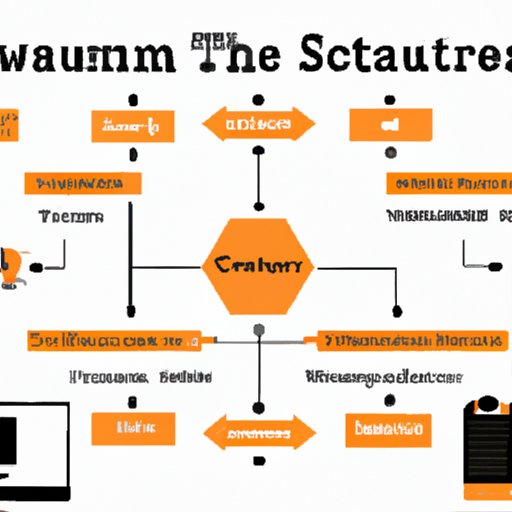 What Students Should Know Before Choosing UT Austin for Computer Science