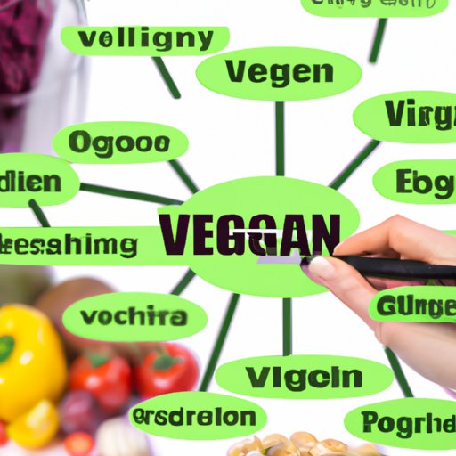 Investigating the Health Risks Associated with Eating a Vegan Diet