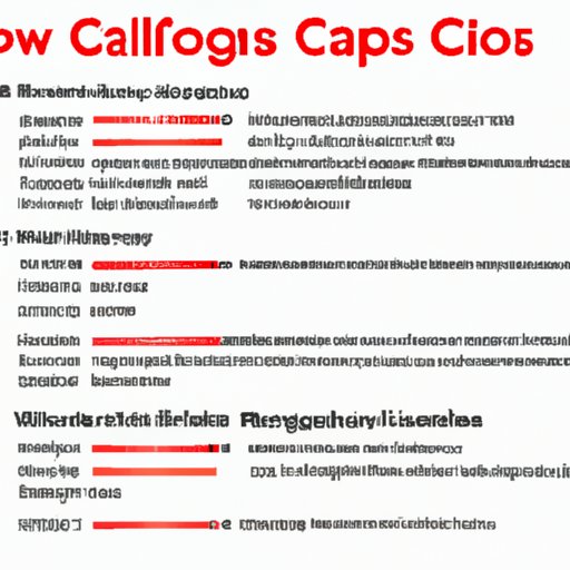 A Guide to Choosing the Right Credit Card for You from Wells Fargo