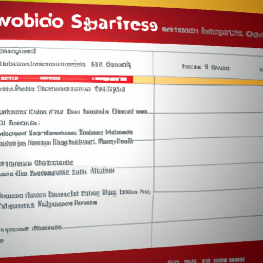 Analyzing Recent Outages of Wells Fargo Services