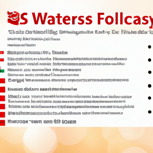 How to Access Wells Fargo Services on Good Friday