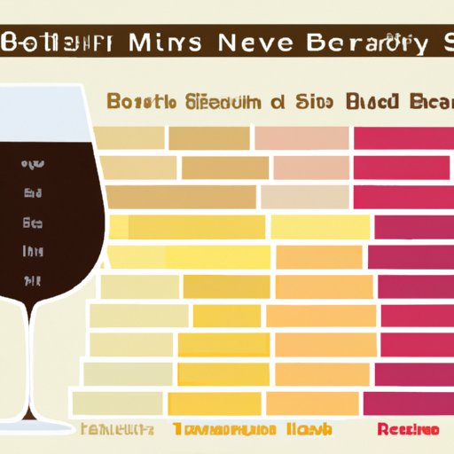 Wine and Beer Nutritional Profiles