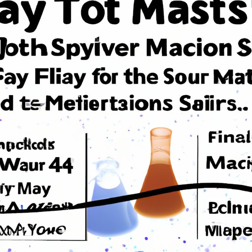 May Science Experiments: What You Need to Know