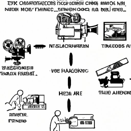 How We Changed the Way Movies Are Made