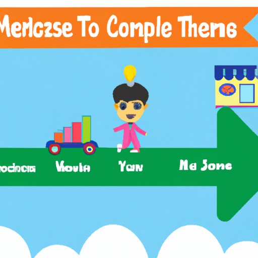 Growing Success: The Journey of Me Commerce