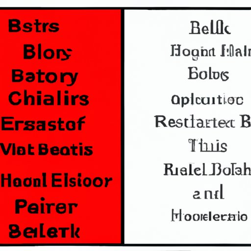 Comparing and Contrasting Must Read Books Across Different Eras