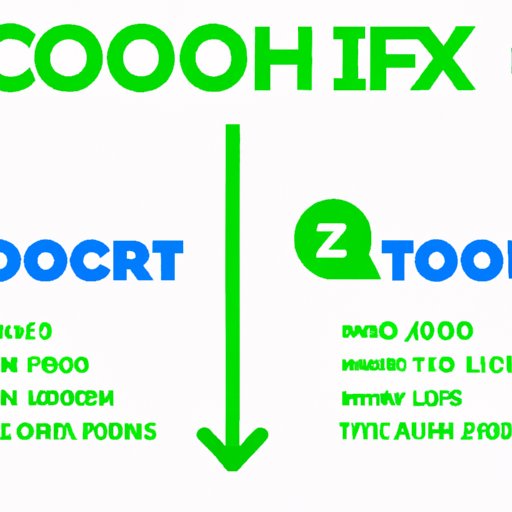 Comparison of Robinhood vs Other Crypto Exchanges