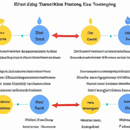 Overview of Ethereum and the Merging Process