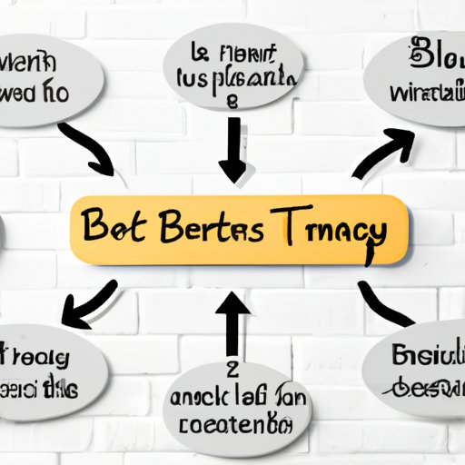 Overview of Benefits and Costs