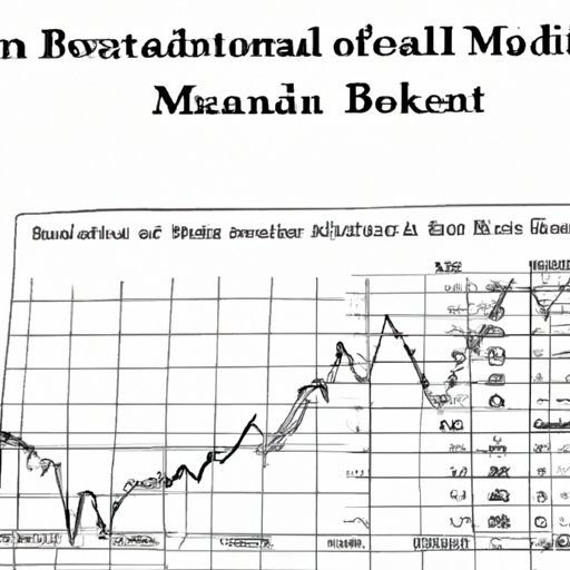 II. Examining the Historical Performance of Bond Mutual Funds