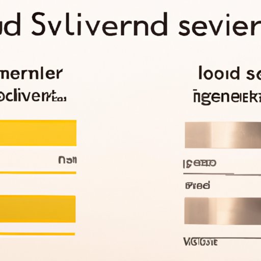 Comparing Gold and Silver Investments to Other Types of Investments