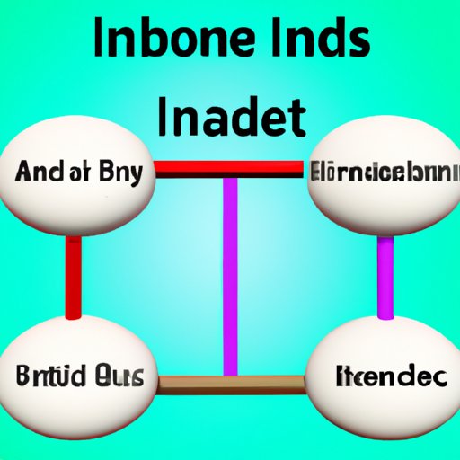 A Comprehensive Overview of I Bonds