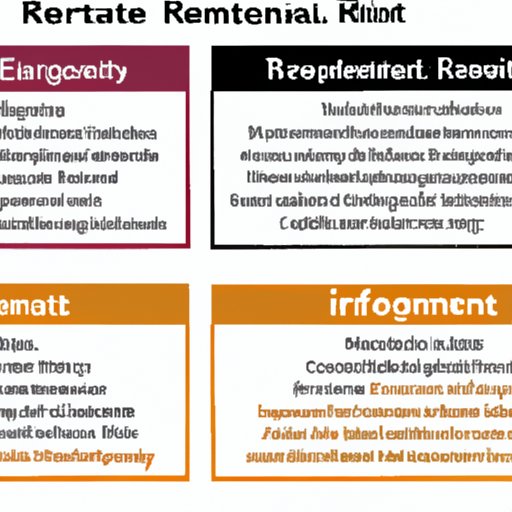 Overview of Benefits and Risks of Investing in REITs
