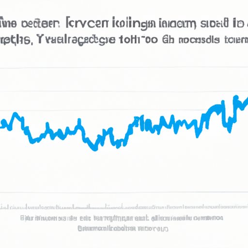 Exploring Historical Trends in Twitter Stock Prices