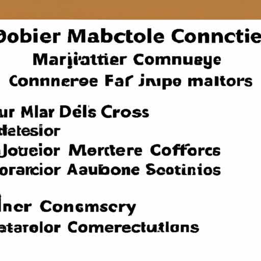 Analyzing the Job Market for Computer Science Majors