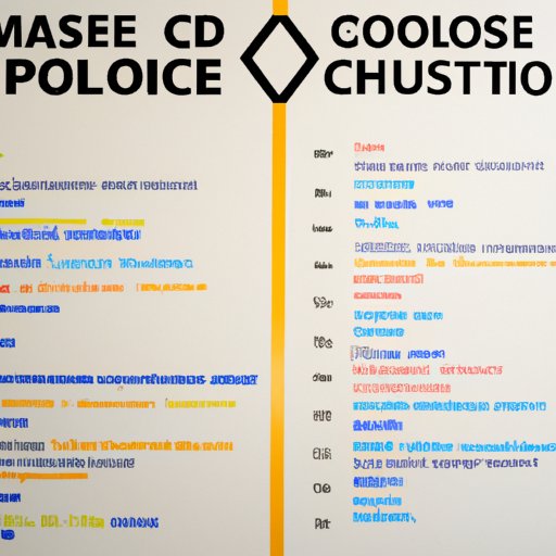 Evaluating the Pros and Cons of Majoring in Computer Science