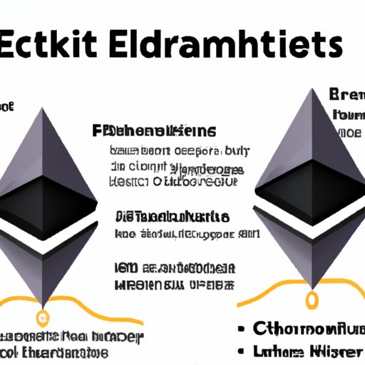 Risks and Rewards of Ethereum Staking