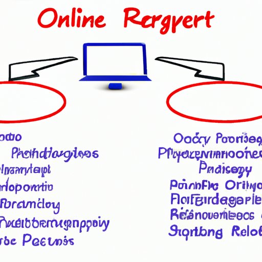 Identifying the Resources Required for an Online Business