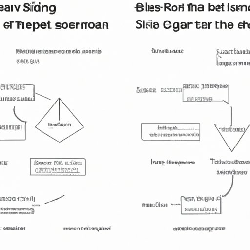A Comparison of Trading Strategies for Stocks vs. Cryptocurrencies