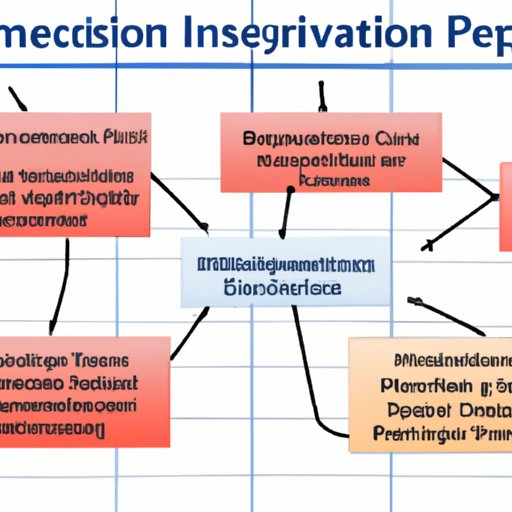 Exploring Different Types of Investments to Consider During a Recession