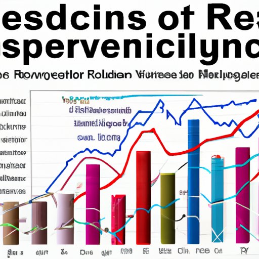 Examining Historical Trends of Economic Performance During Recessionary Periods
