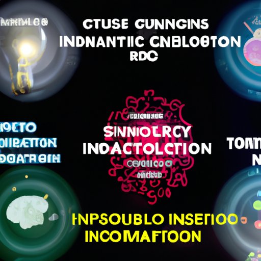 The Intersection of Science and Technology: How Innovation is Shaping Our World