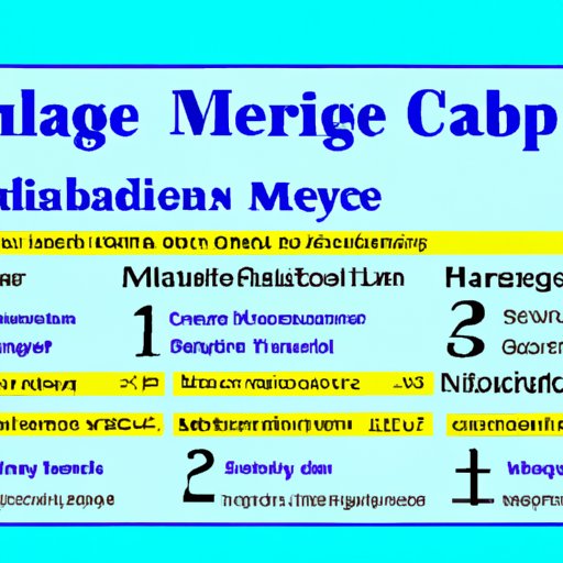 A Guide to Understanding Medicare Eligibility by Age